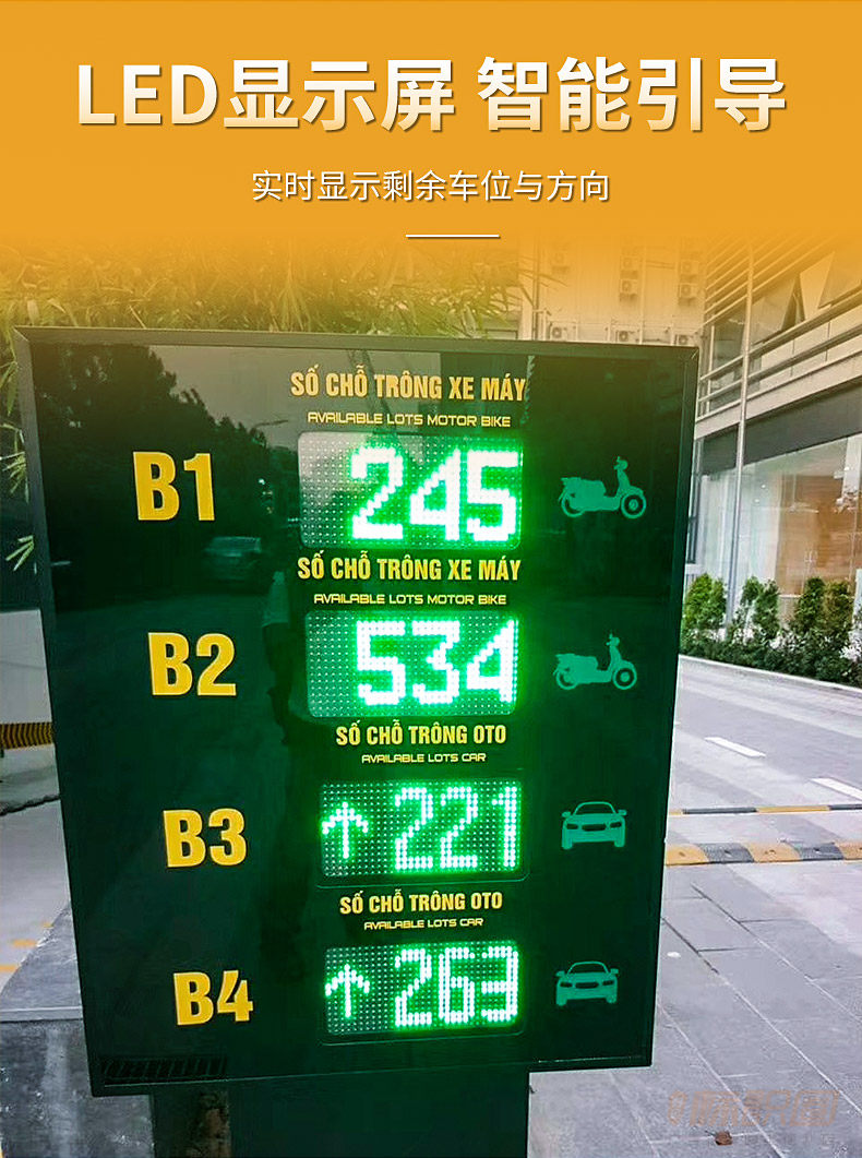 停车场剩余车位显示屏