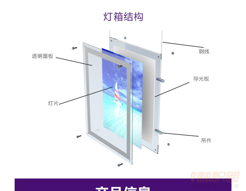灯箱结构钢线透明面板导光板灯片