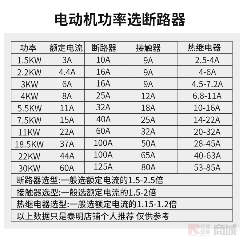 电动机功率选断路器功率额定电流断路器「接触器热继电器 1.