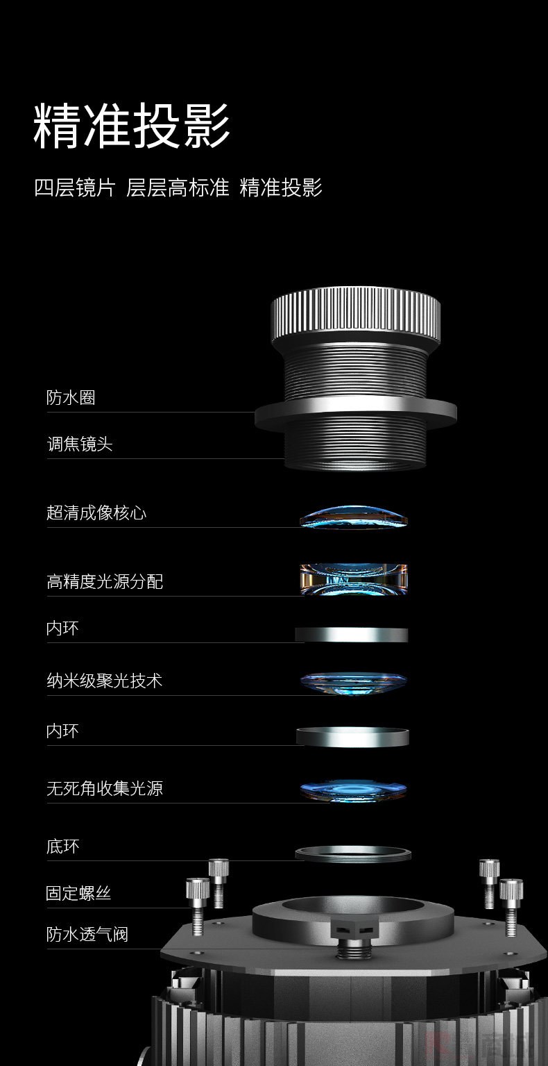 精准投影 四层镜片层层高标准精准投影 防水圈 调焦镜头 超清成像核心
