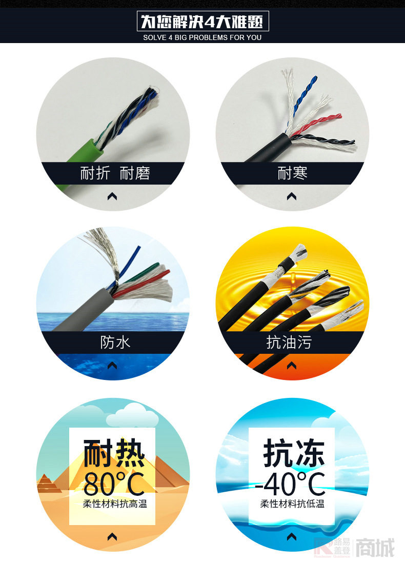 陶氏3c认证电源线rvv3芯_白色rvv3*1.5_生产周边用品_标识材料_标识圈