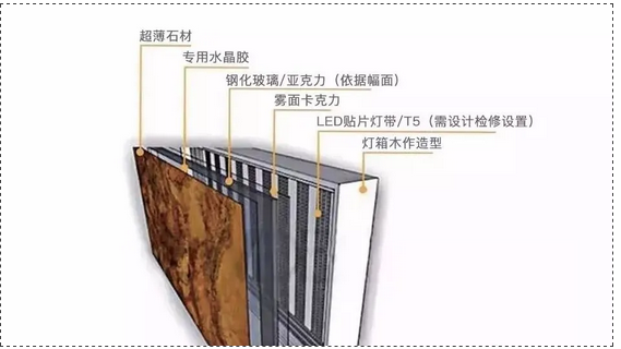 标识新材料透光石详解